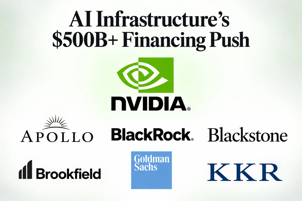 Nvidia AI compute financing with Apollo BlackRock Blackstone Brookfield Goldman Sachs and KKR